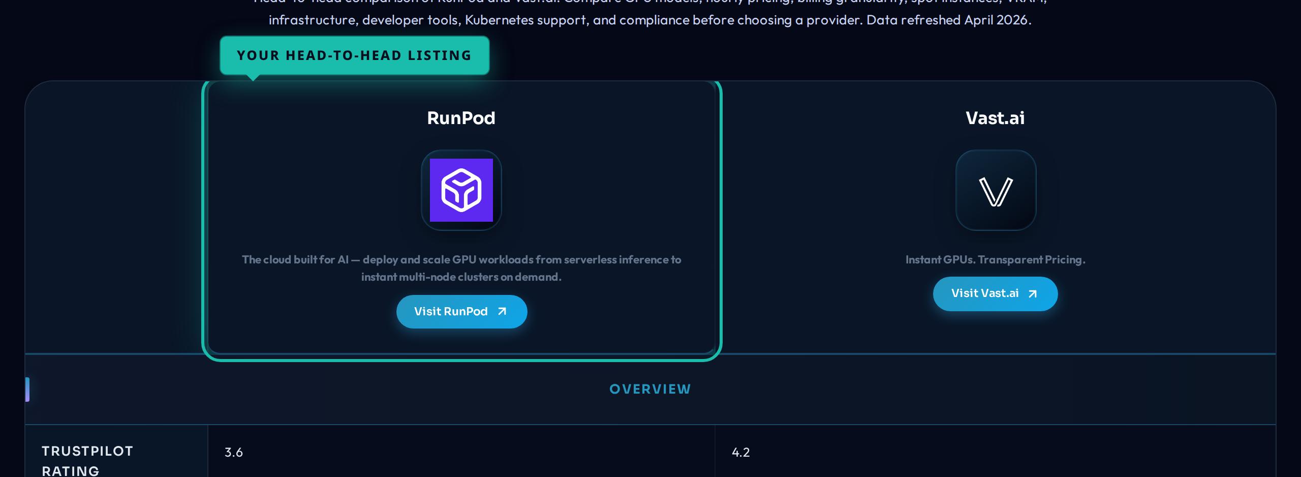 Head-to-Head vs 7 Providers